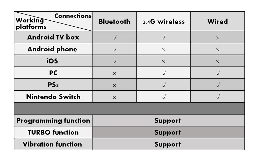 Ochelari mobili 3D VR digitali, potriviti pentru TV, filme si jocuri video .Compatibili cu iOS, Android .Dimensuni suportate: De la 4 la 7,7 inch.